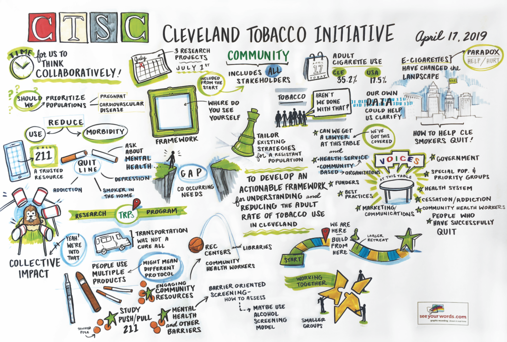 Cleveland Tobacco Initiative